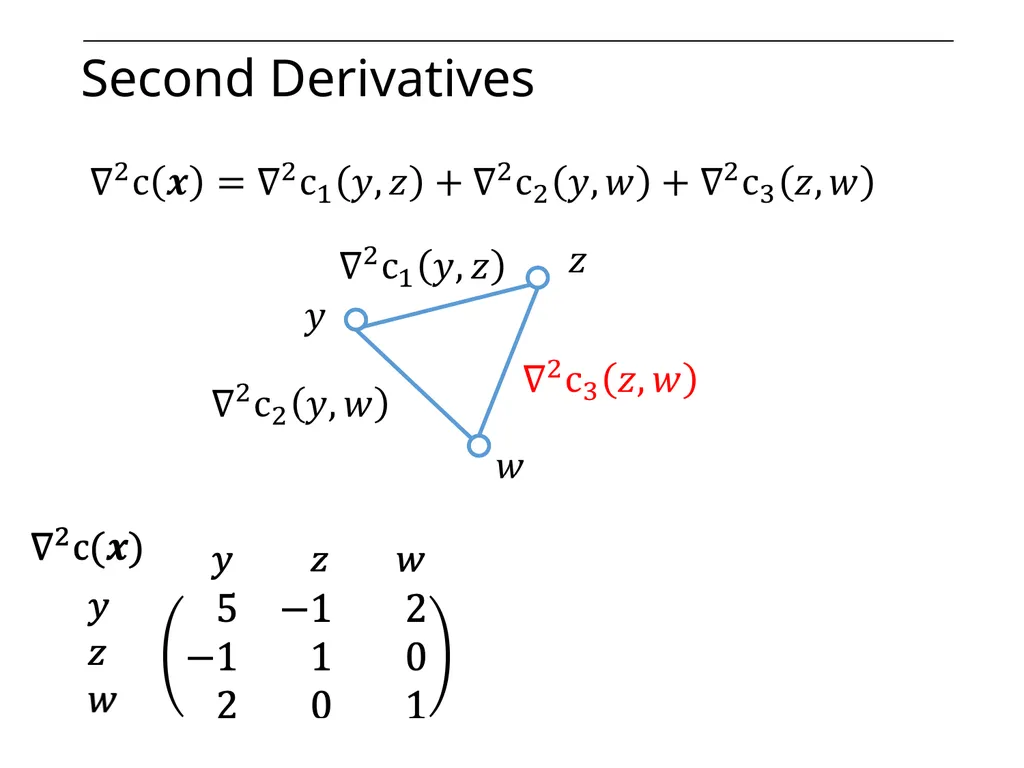 Optimization on Graphs Optimization on Graphs - slide 45 of 62
