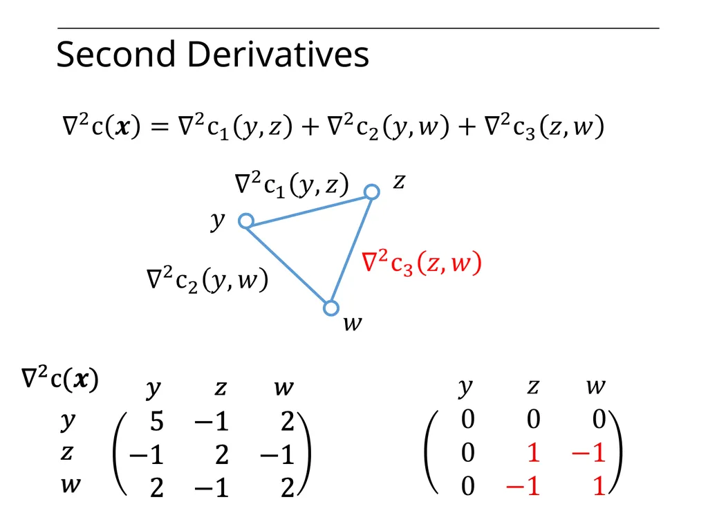 Optimization on Graphs Optimization on Graphs - slide 47 of 62