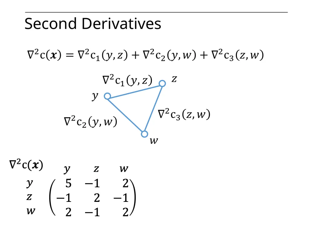 Optimization on Graphs Optimization on Graphs - slide 48 of 62