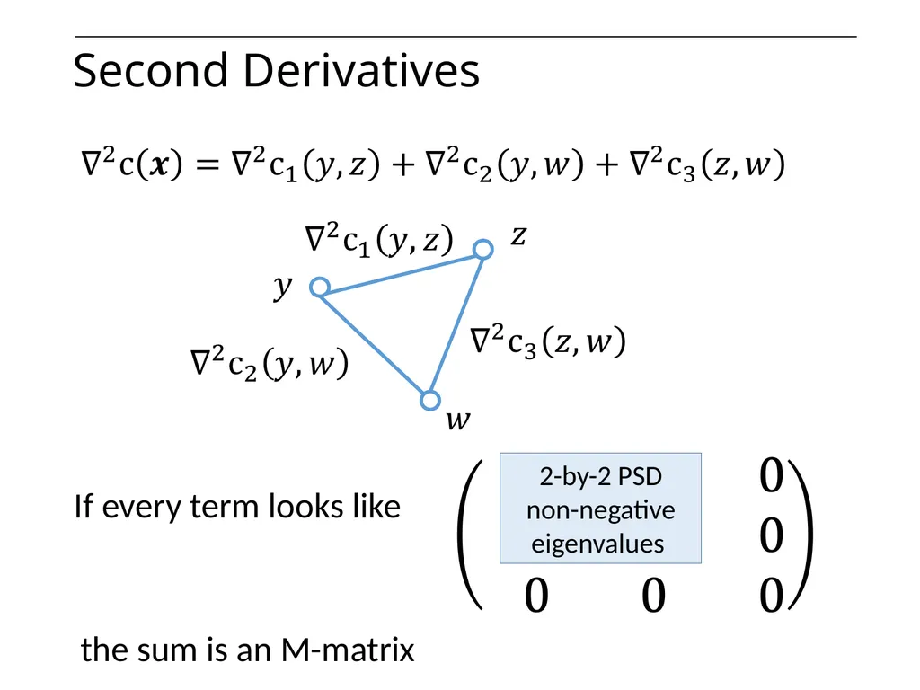 Optimization on Graphs Optimization on Graphs - slide 49 of 62