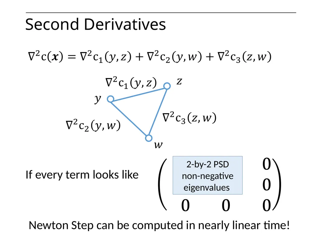 Optimization on Graphs Optimization on Graphs - slide 50 of 62