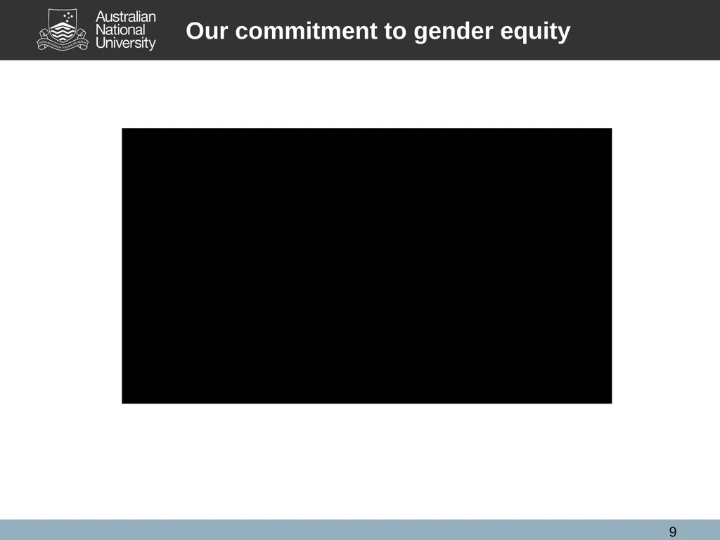 SAGE Athena SWAN Pilot Information for ANU - slide 9 of 18