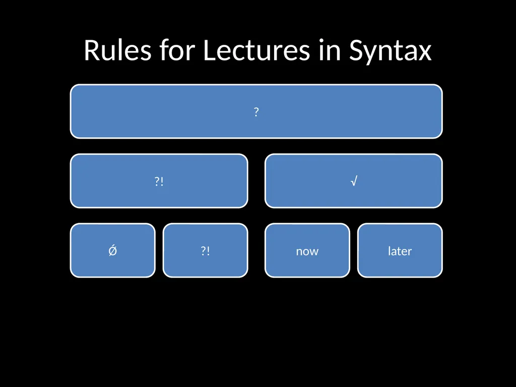 Syntax III: Mapping Ambiguity Gareth Price – Duke - slide 2 of 26
