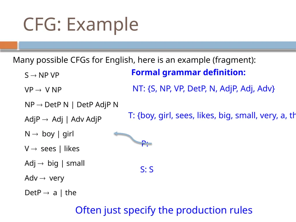 NLP Linguistics 101 David Kauchak CS159 – Spring - slide 50 of 52
