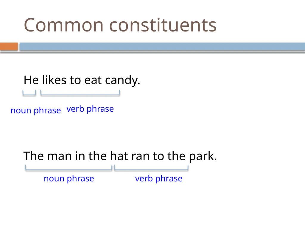 NLP Linguistics 101 David Kauchak CS159 – Spring - slide 37 of 52