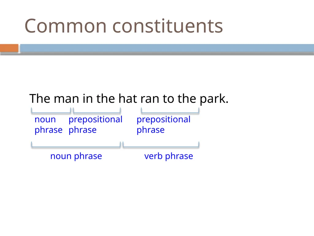 NLP Linguistics 101 David Kauchak CS159 – Spring - slide 38 of 52