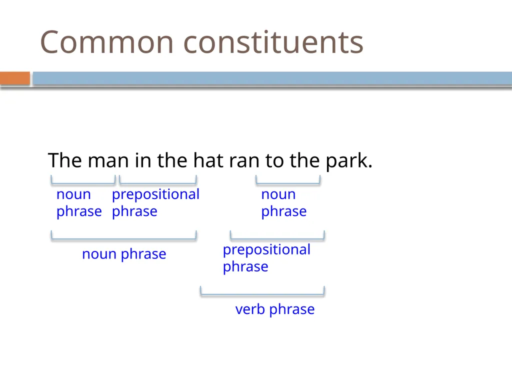 NLP Linguistics 101 David Kauchak CS159 – Spring - slide 39 of 52