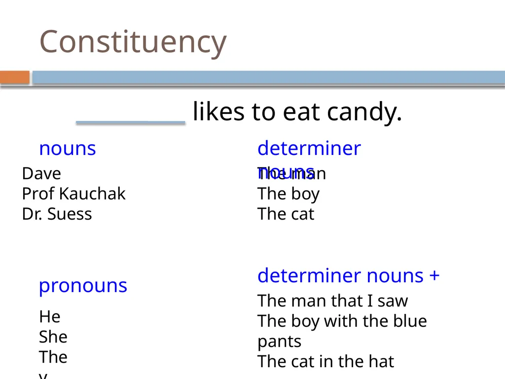 NLP Linguistics 101 David Kauchak CS159 – Spring - slide 35 of 52