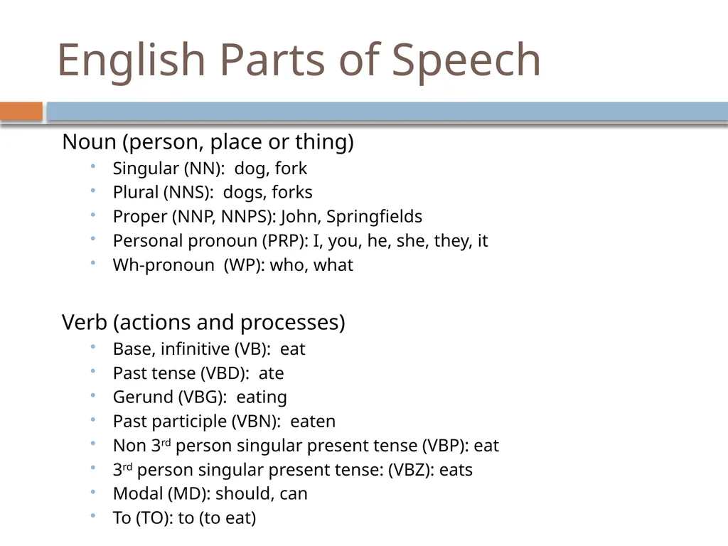 NLP Linguistics 101 David Kauchak CS159 – Spring - slide 24 of 52