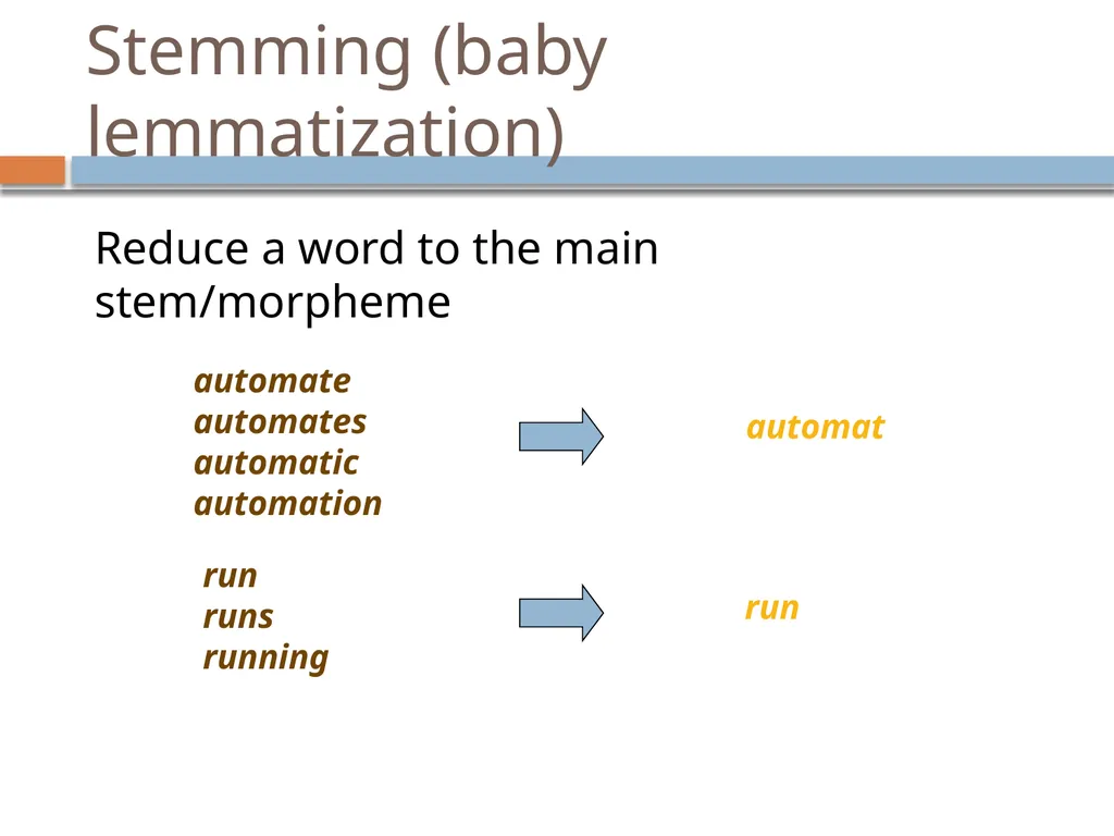 NLP Linguistics 101 David Kauchak CS159 – Spring - slide 11 of 52