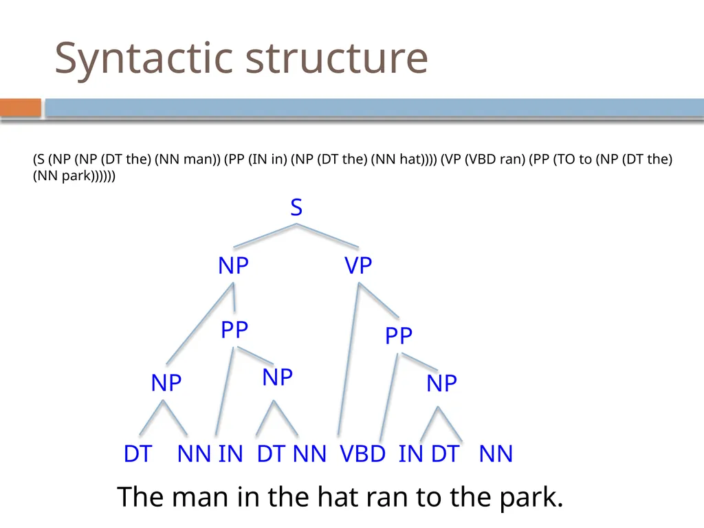 NLP Linguistics 101 David Kauchak CS159 – Spring - slide 41 of 52