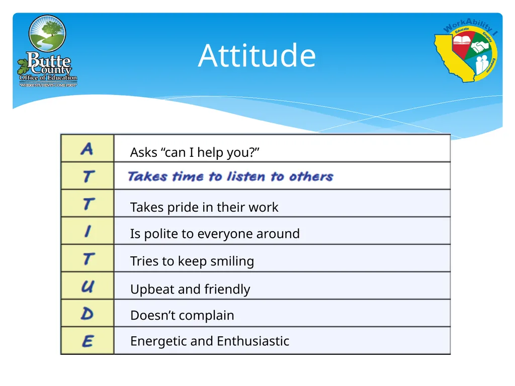 WorkAbility 1 2020-21 Soft skills in the - slide 12 of 14