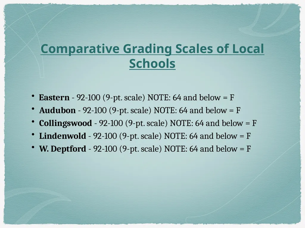 Haddon Township High School Grading Scale - slide 12 of 25