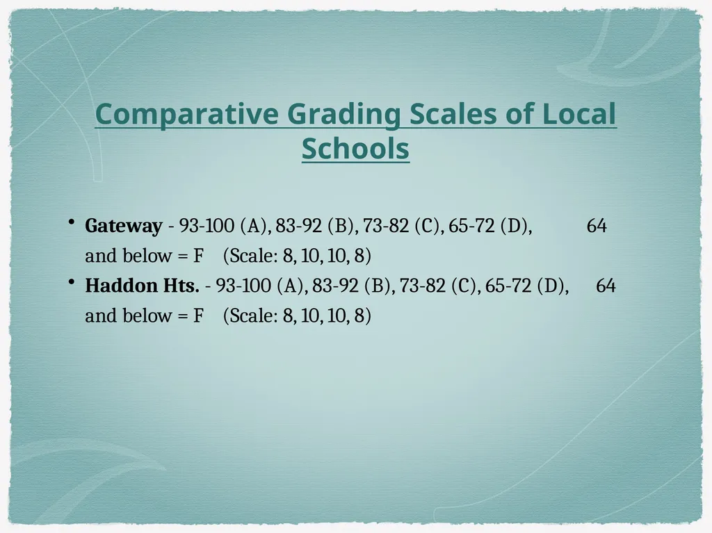 Haddon Township High School Grading Scale - slide 13 of 25