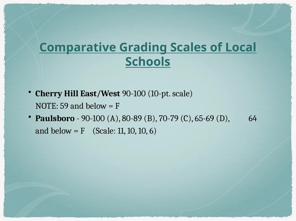 Haddon Township High School Grading Scale - slide 14 of 25