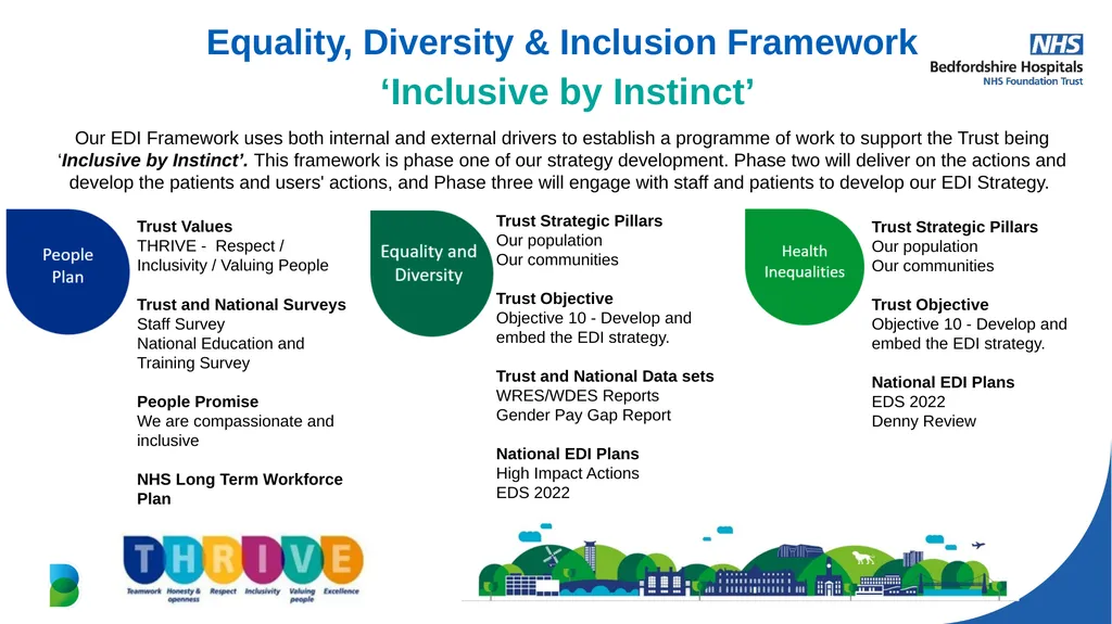 Equality, Diversity & Inclusion Framework - slide 1 of 3