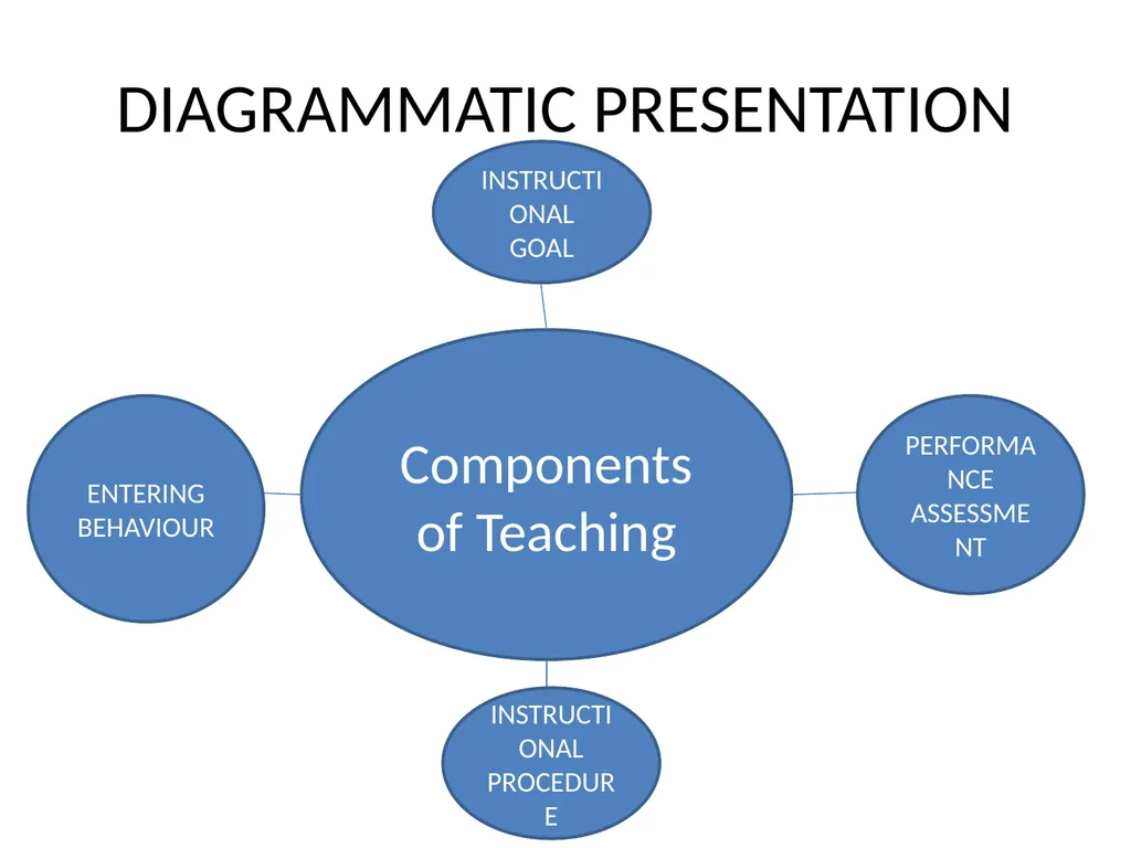 INNOVATION IN THE CONCEPT OF TEACHER TRAINING & - slide 32 of 64