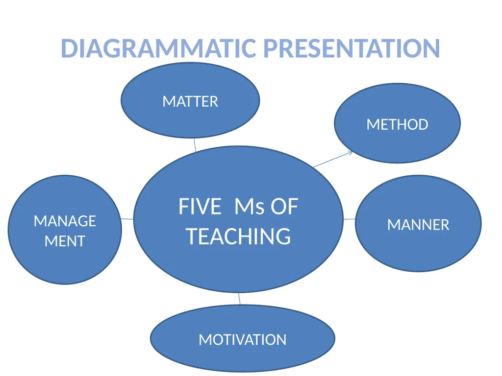 INNOVATION IN THE CONCEPT OF TEACHER TRAINING & - slide 35 of 64