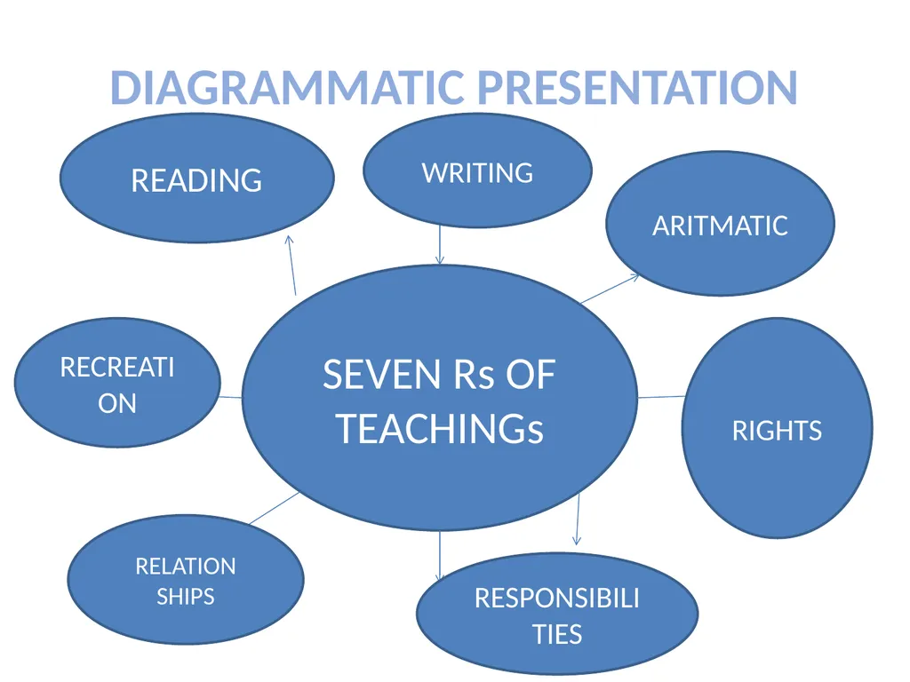 INNOVATION IN THE CONCEPT OF TEACHER TRAINING & - slide 36 of 64