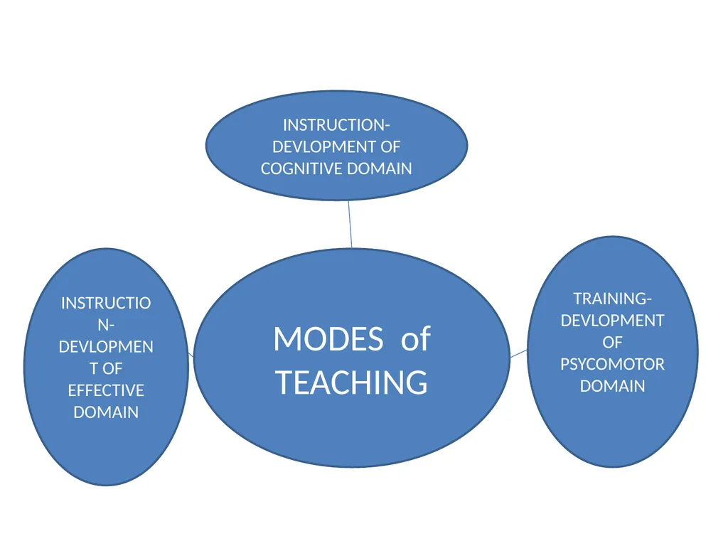 INNOVATION IN THE CONCEPT OF TEACHER TRAINING & - slide 33 of 64