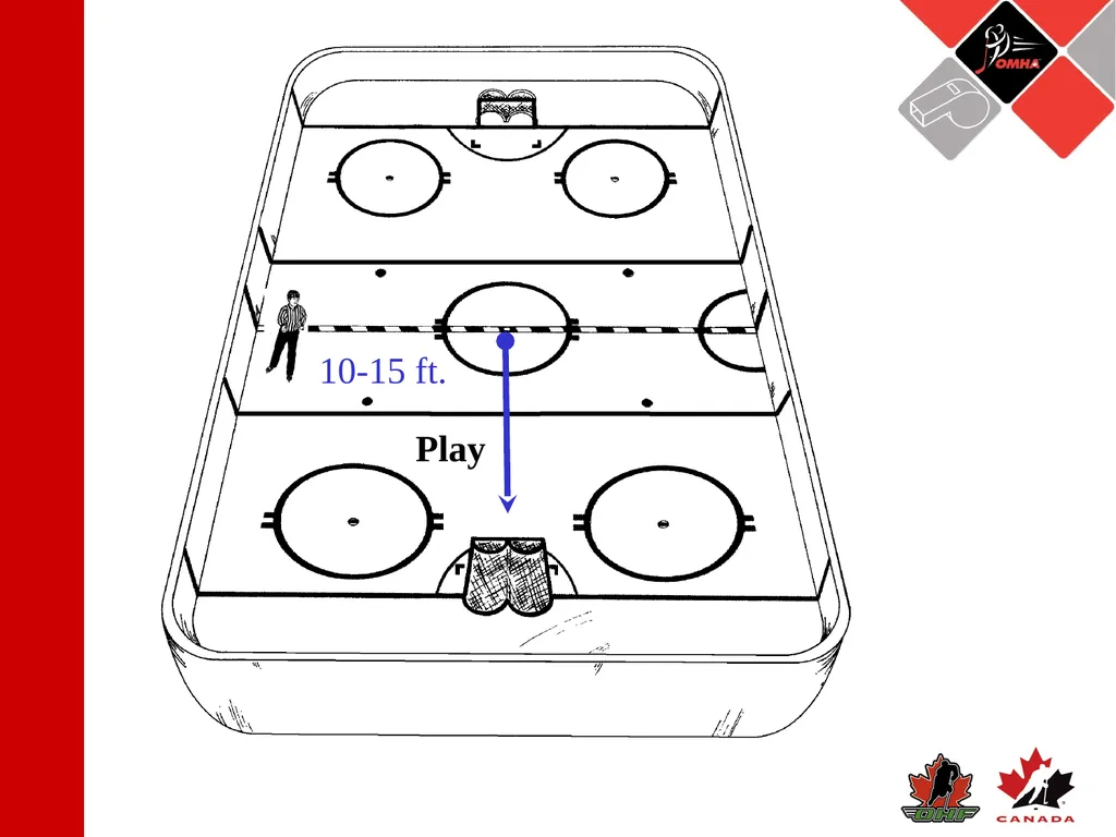 Referee Position: 3 Official System Starting The - slide 5 of 17