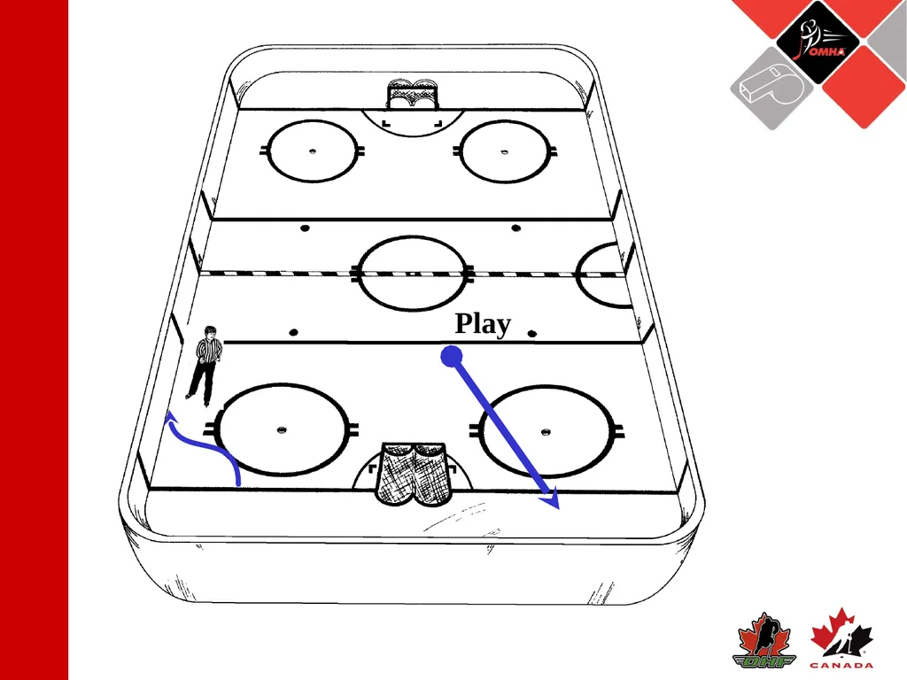 Referee Position: 3 Official System Starting The - slide 7 of 17