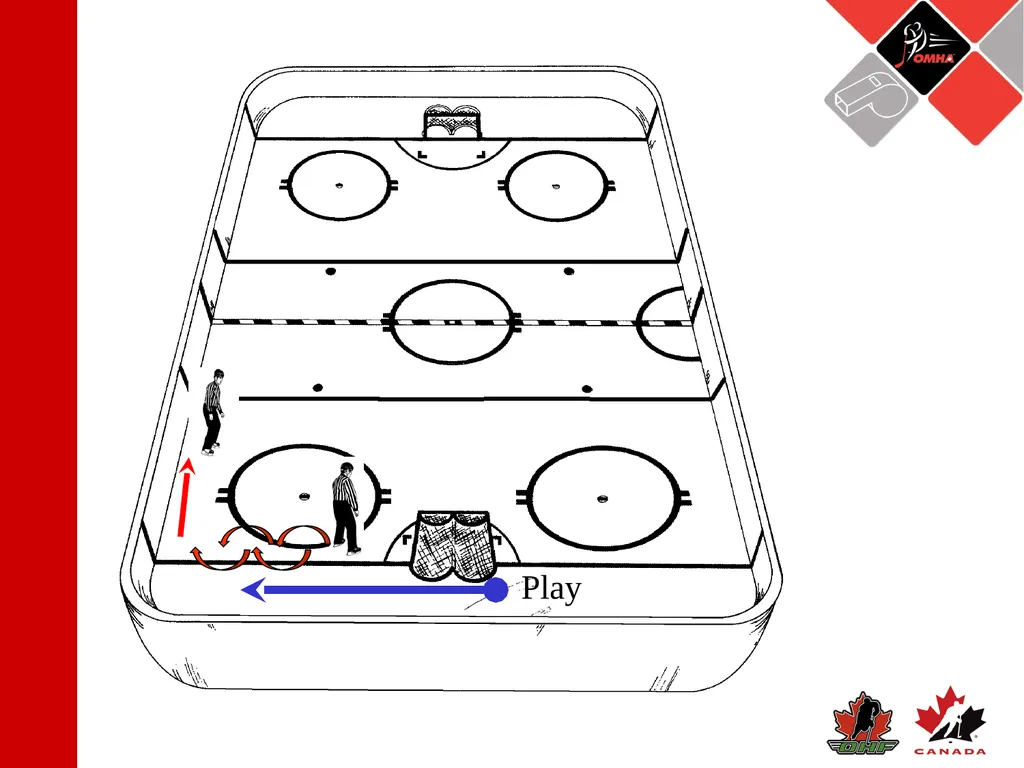 Referee Position: 3 Official System Starting The - slide 8 of 17