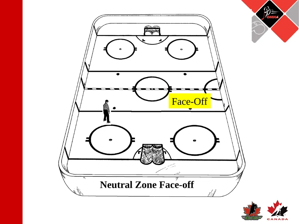 Referee Position: 3 Official System Starting The - slide 10 of 17