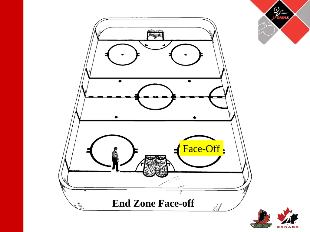 Referee Position: 3 Official System Starting The - slide 11 of 17