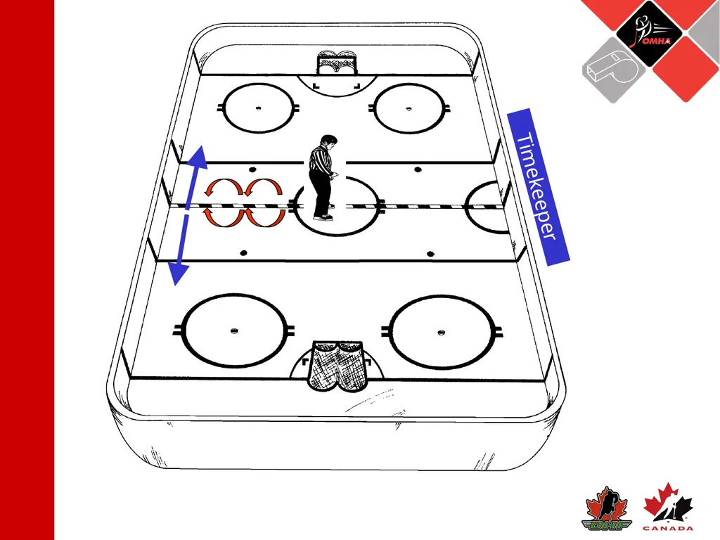 Referee Position: 3 Official System Starting The - slide 3 of 17