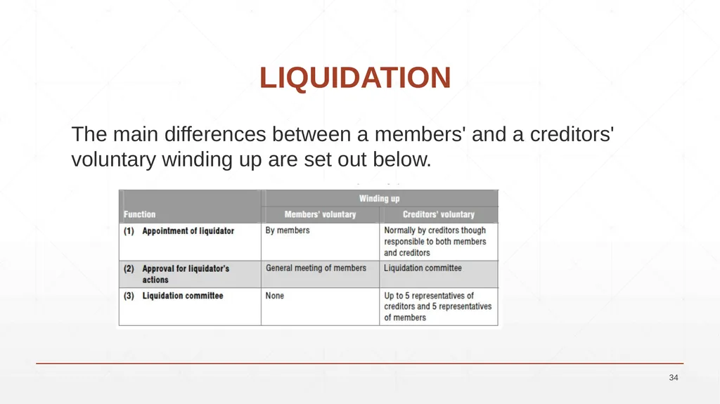 UNIT 7: BUSINESS LAW UNIT CODE: H/617/0736 UNIT 7: - slide 34 of 43