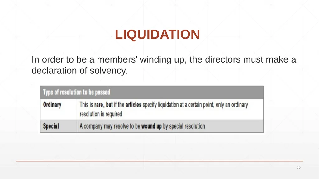 UNIT 7: BUSINESS LAW UNIT CODE: H/617/0736 UNIT 7: - slide 35 of 43