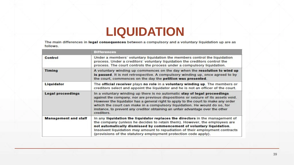 UNIT 7: BUSINESS LAW UNIT CODE: H/617/0736 UNIT 7: - slide 39 of 43