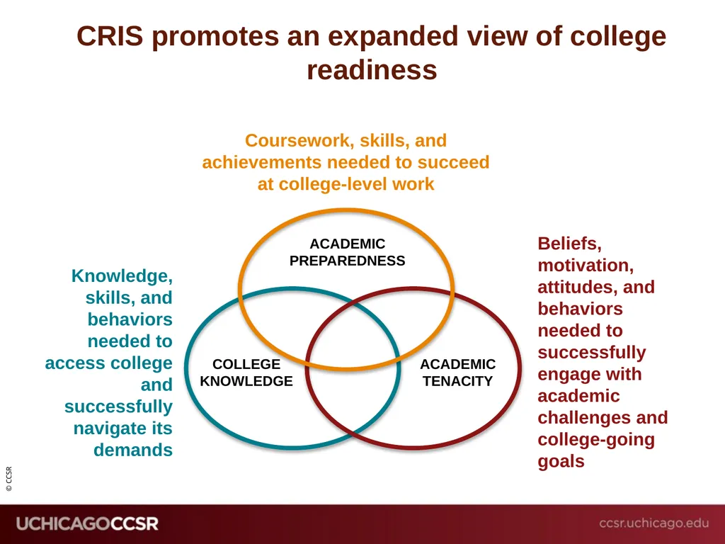 Building Pathways from the Middle Grades to - slide 5 of 25