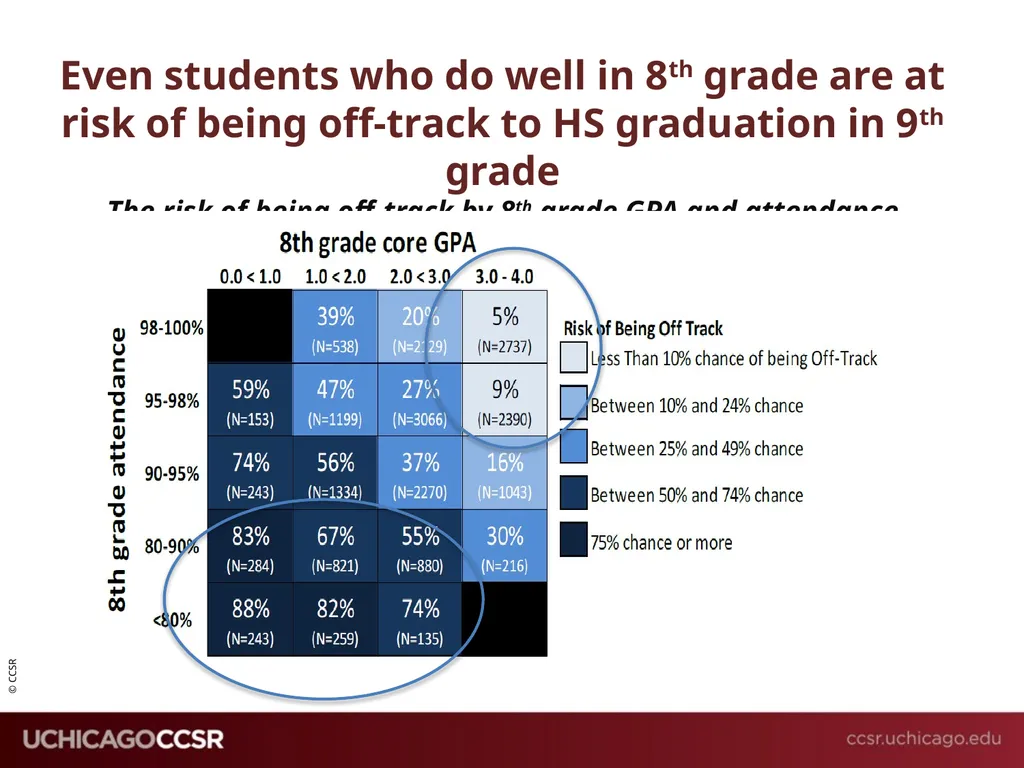 Building Pathways from the Middle Grades to - slide 23 of 25