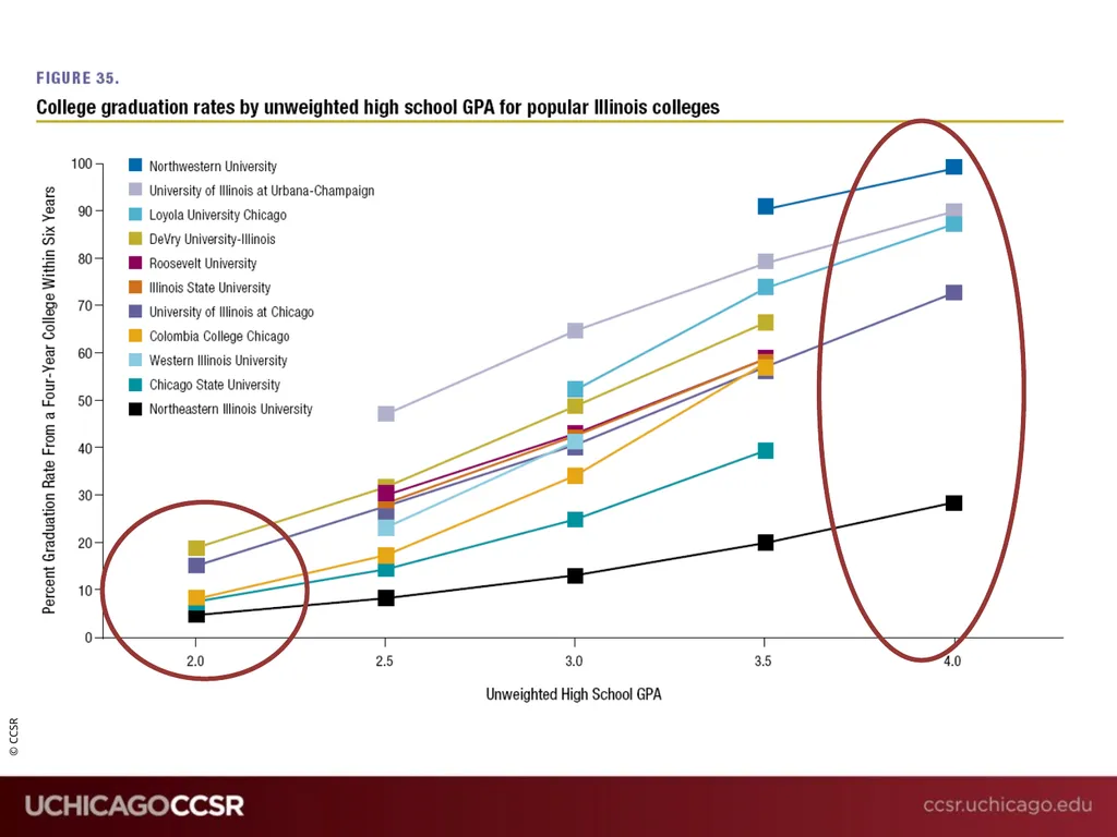 Building Pathways from the Middle Grades to - slide 7 of 25