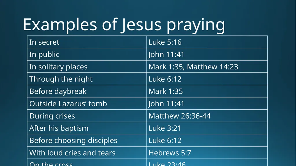 Prayer Foundations Part 6 Outline What is prayer? - slide 7 of 10