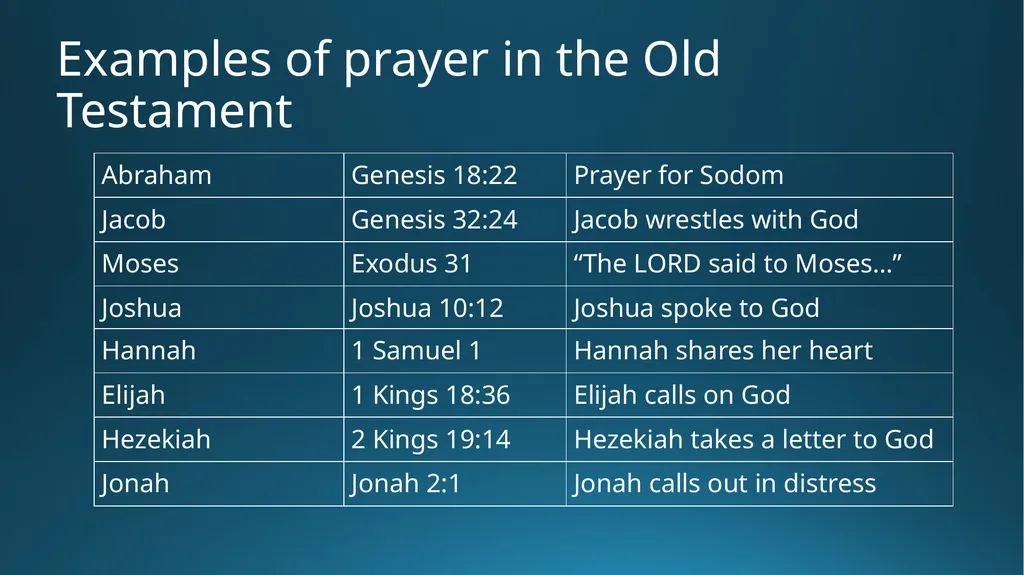 Prayer Foundations Part 6 Outline What is prayer? - slide 6 of 10