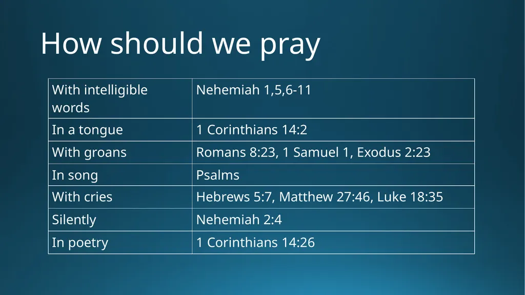 Prayer Foundations Part 6 Outline What is prayer? - slide 9 of 10