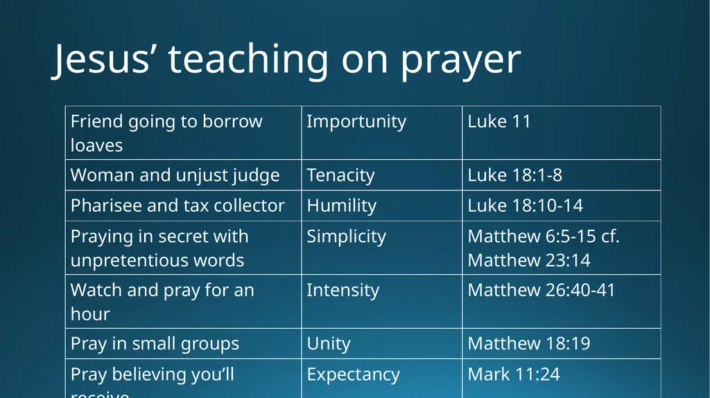 Prayer Foundations Part 6 Outline What is prayer? - slide 8 of 10