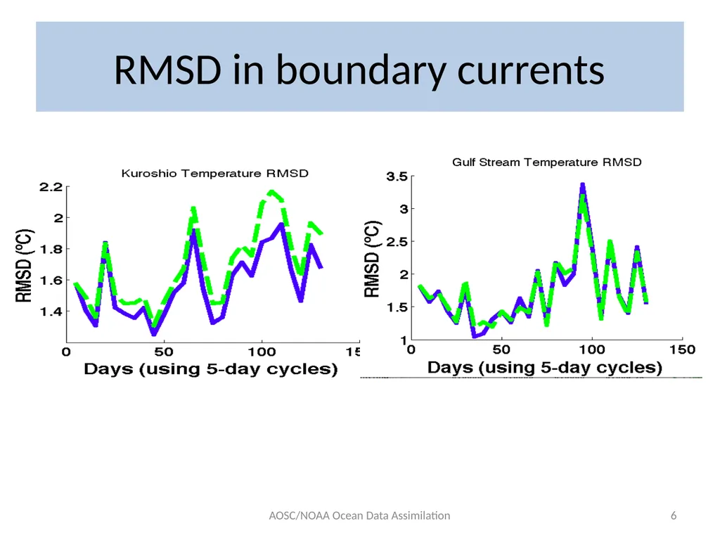 2013 MAPP Project (2yrs): Exploration of advanced - slide 6 of 11