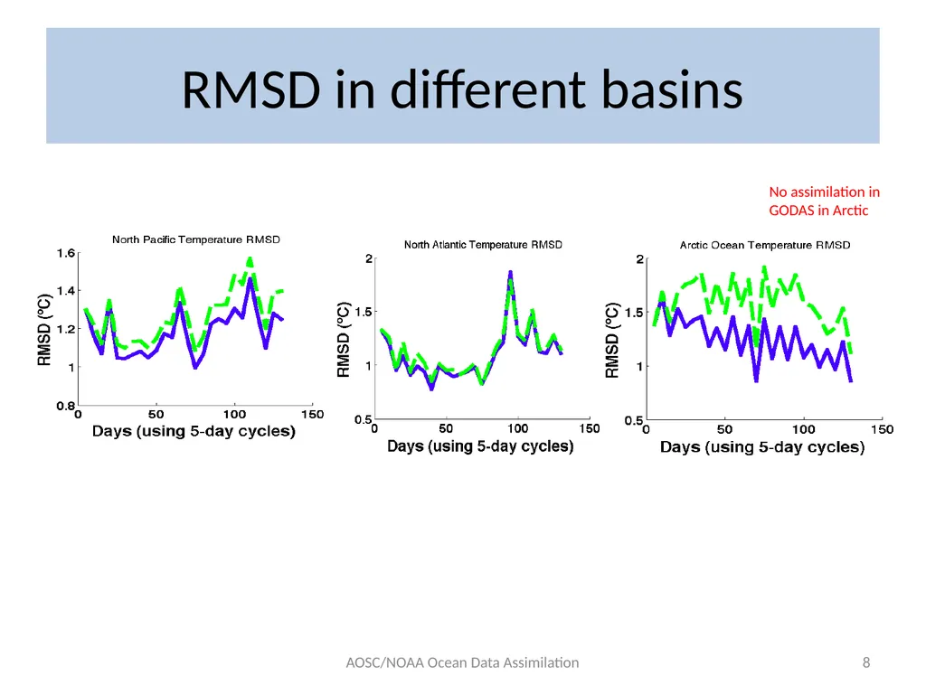 2013 MAPP Project (2yrs): Exploration of advanced - slide 8 of 11