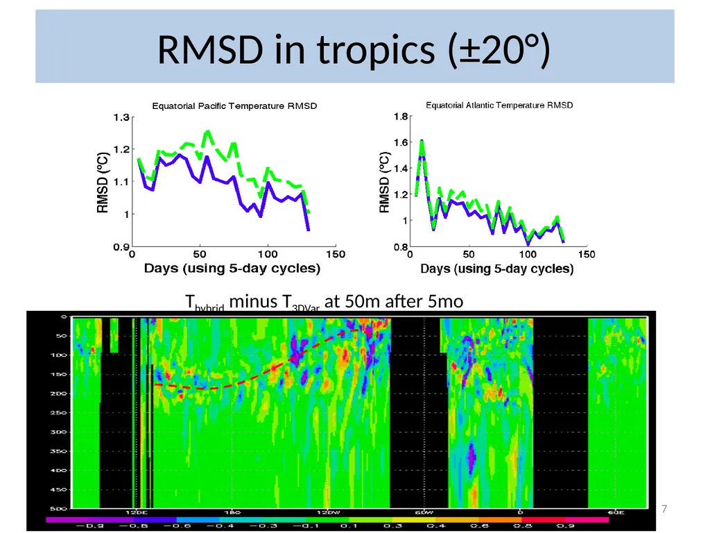 2013 MAPP Project (2yrs): Exploration of advanced - slide 7 of 11