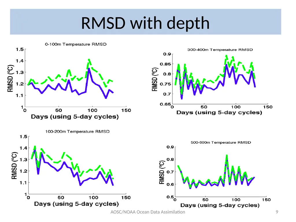 2013 MAPP Project (2yrs): Exploration of advanced - slide 9 of 11