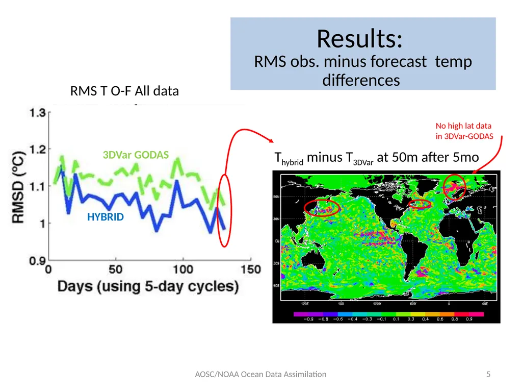 2013 MAPP Project (2yrs): Exploration of advanced - slide 5 of 11