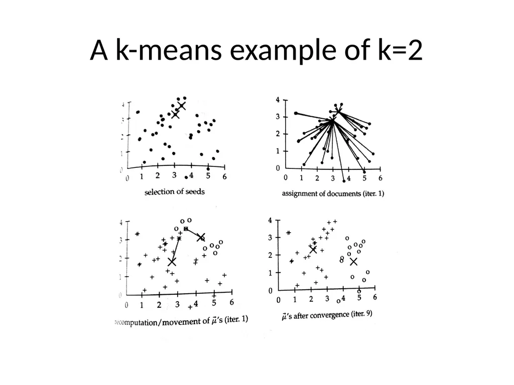 FLAT CLUSTERING & HIERARCHICAL CLUSTERING What is - slide 17 of 34