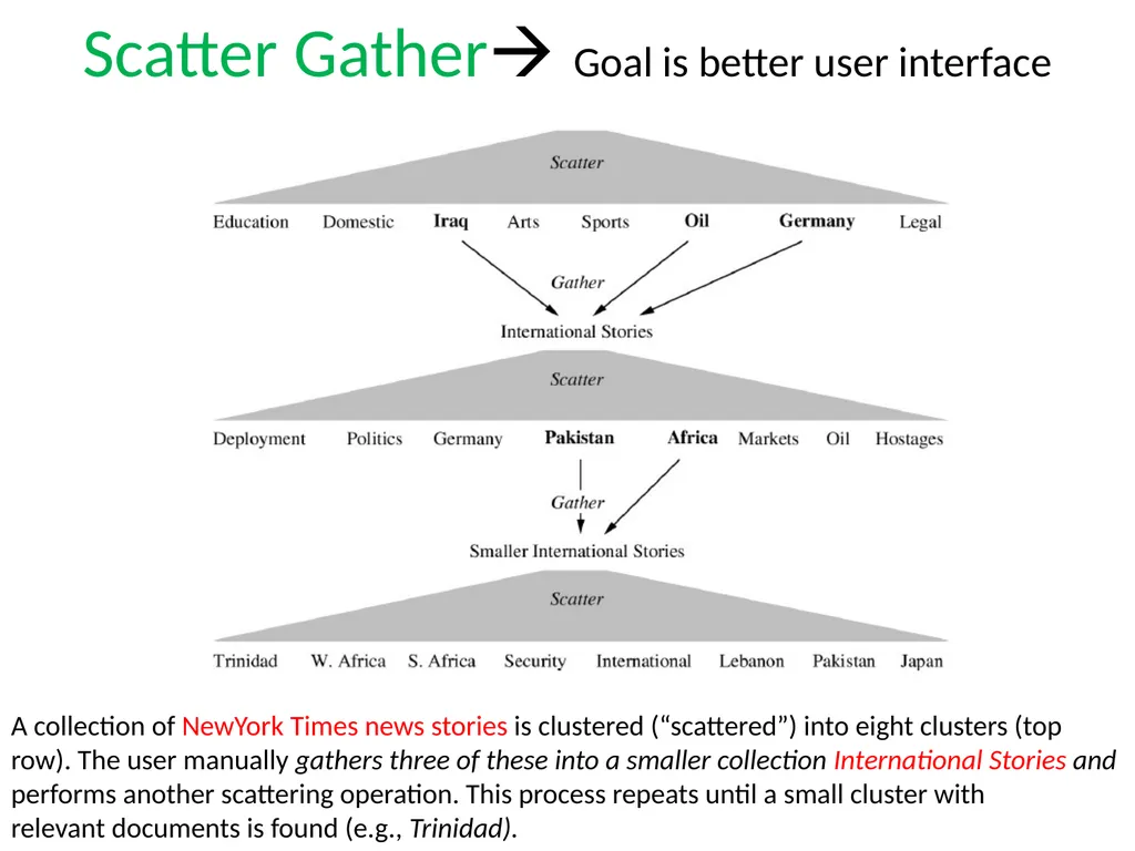 FLAT CLUSTERING & HIERARCHICAL CLUSTERING What is - slide 10 of 34
