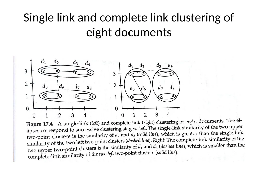 FLAT CLUSTERING & HIERARCHICAL CLUSTERING What is - slide 30 of 34