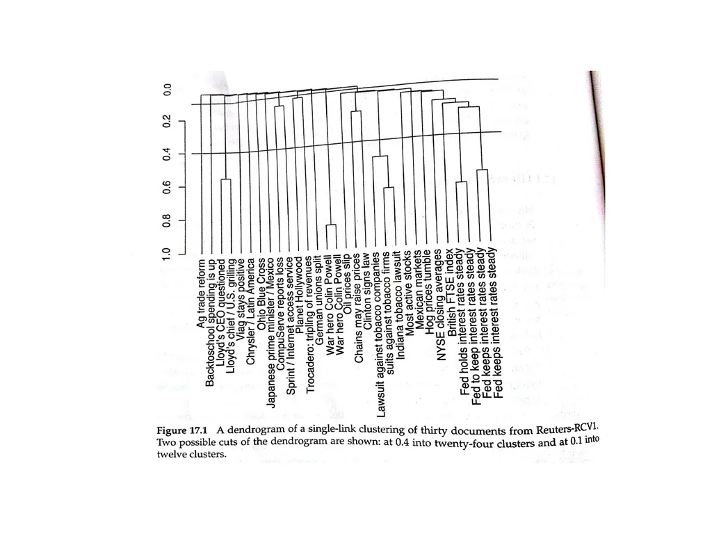 FLAT CLUSTERING & HIERARCHICAL CLUSTERING What is - slide 25 of 34