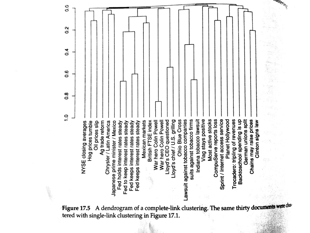 FLAT CLUSTERING & HIERARCHICAL CLUSTERING What is - slide 31 of 34